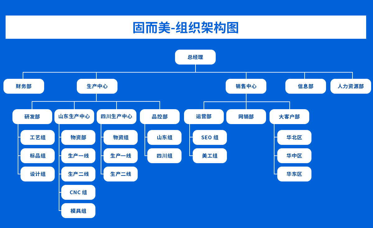 關于固而美